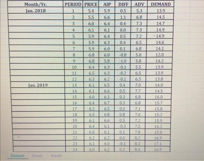 Fresh, a brand of liquid detergent. In order to more effectively manage