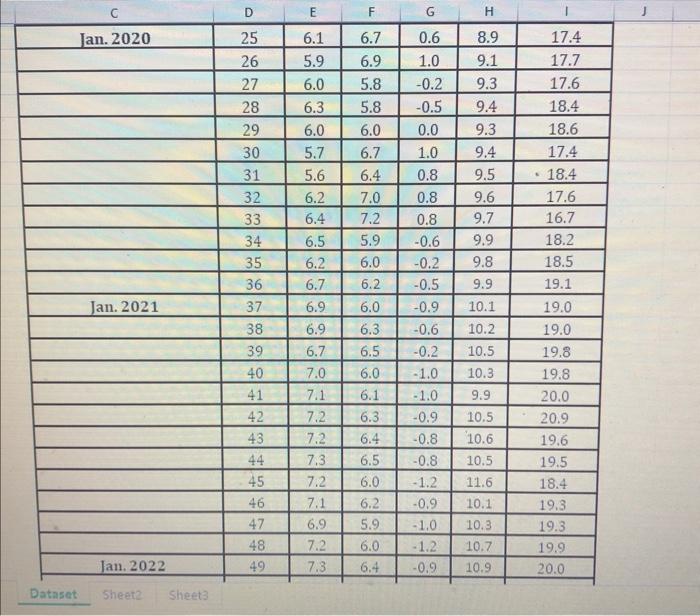 its inventory, the company would like to better predict demand for Fresh.