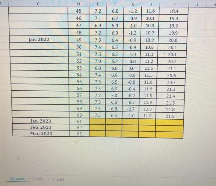 To develop a prediction model, the company has gathered data concerning demand