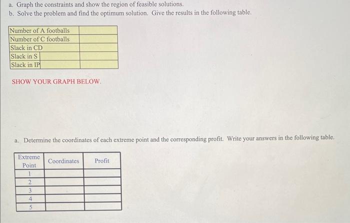 Inc. wants to determine the number of All-Pro (A) and College (C)