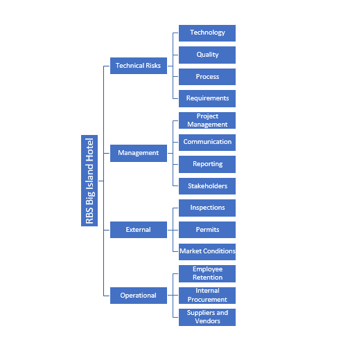 of the project and project context including priorities. Enhance by discussing the