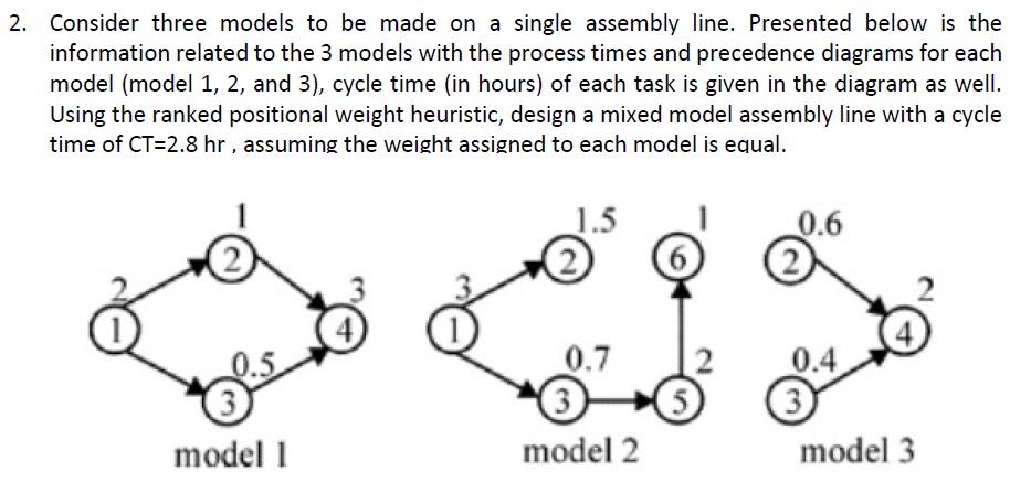  2. Consider three models to be made on a single assembly