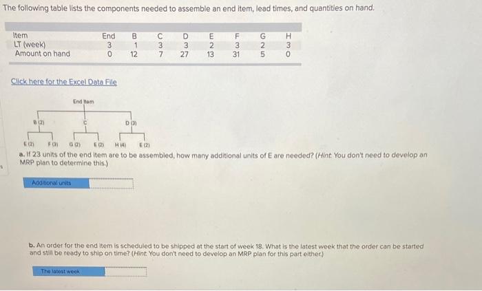  The following table lists the components needed to assemble an end