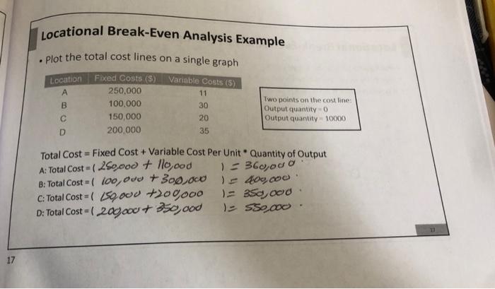  Locational Break-Even Analysis Example - Plot the total cost lines on