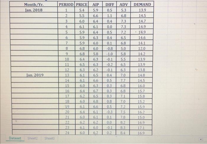its inventory, the company would like to better predict demand for Fresh.