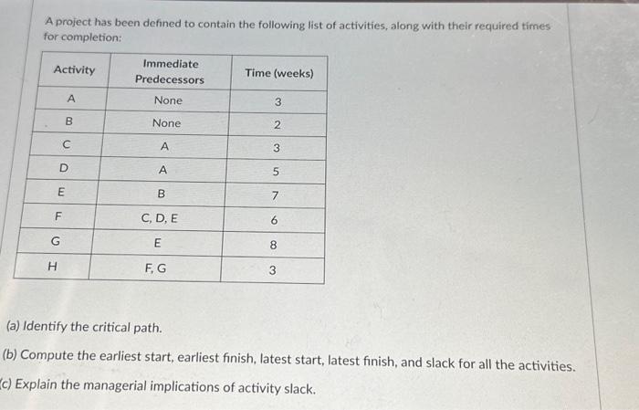 Please help pt. 2 A project has been defined to contain the