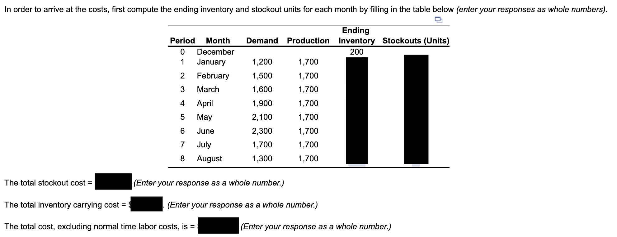 sales is $100 per unit. Inventory holding cost is $25 per unit