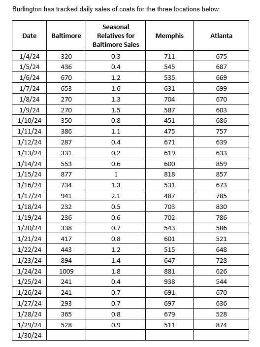  Question Set 1. Using only the Baltimore sales data, generate the