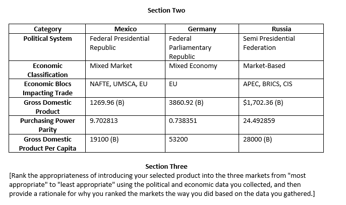 I need help with section 3: Section Two Section Three [Rank the