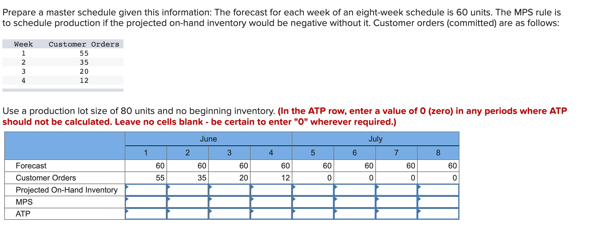 Prepare a master schedule given this information: The forecast for each week