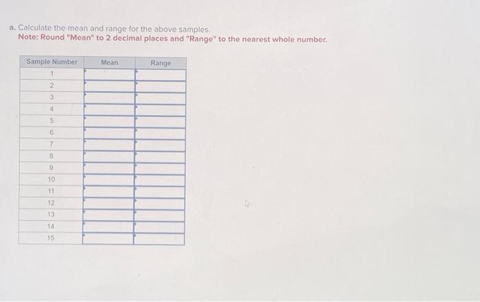 Note: Round "Mean" to 2 decimal places and "Range" to the nearest