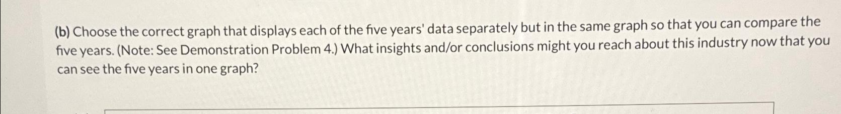  (b) Choose the correct graph that displays each of the five