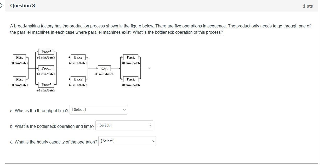  A bread-making factory has the production process shown in the figure