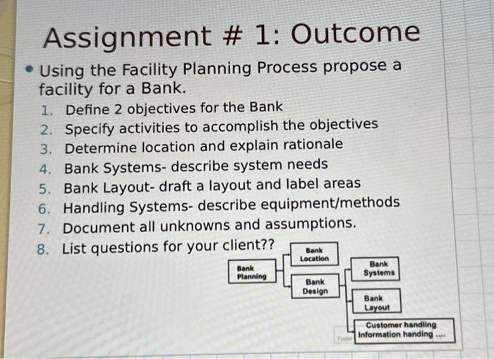  Assignment # 1: Outcome Using the Facility Planning Process propose a