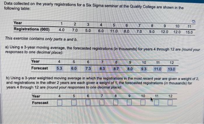 how to solve b)? Data collected on the yearly registrations for a