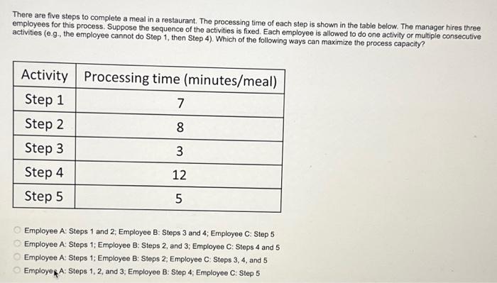  There are five steps to complete a meal in a restaurant.
