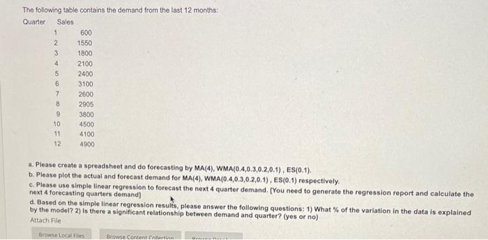 please explain step by step The following table contains the demand from