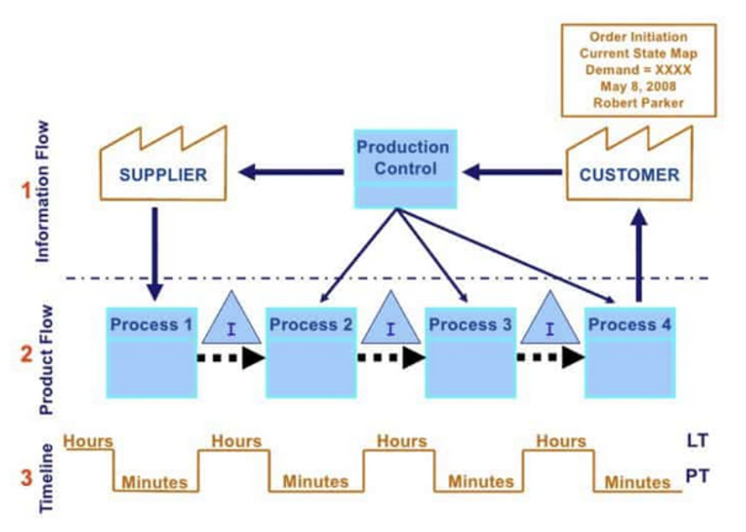  1. NO IMAGE FOR THIS QUESTION. After completing her course on