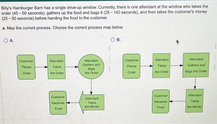  Billy's Hamburger Barn has a single drive-up window. Currently, there is