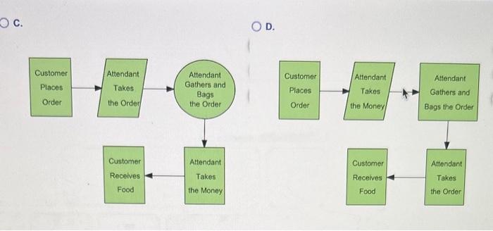 one attendant at the window who takes the order ( 4550 seconds),