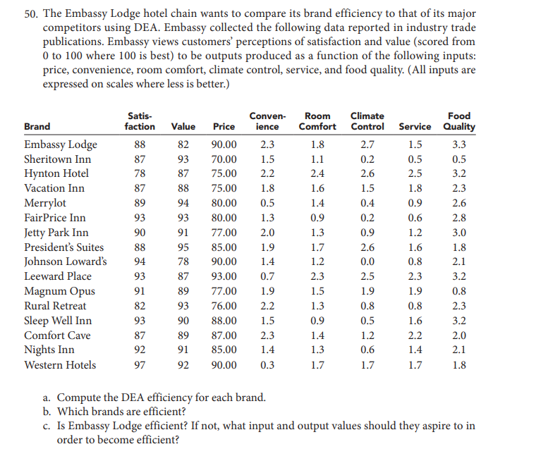 please create a excel sheet to solve this question 50. The Embassy