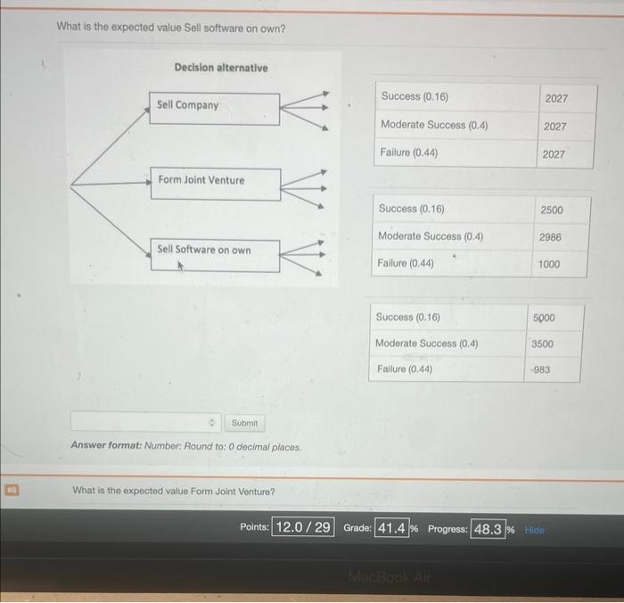 What is the expected value Sell software on own? Answer format: