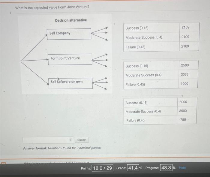 Number: Round to: 0 decimal places. What is the expected value Form