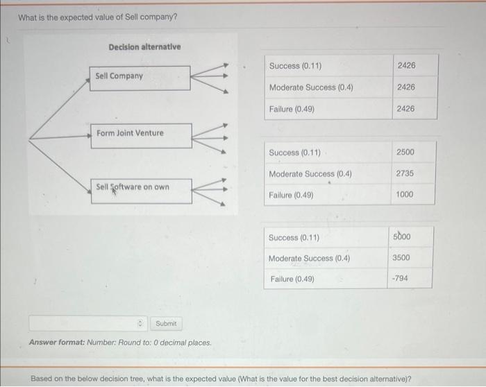 Joint Venture? Answer format: Number: Round to: 0 decimal places. What is