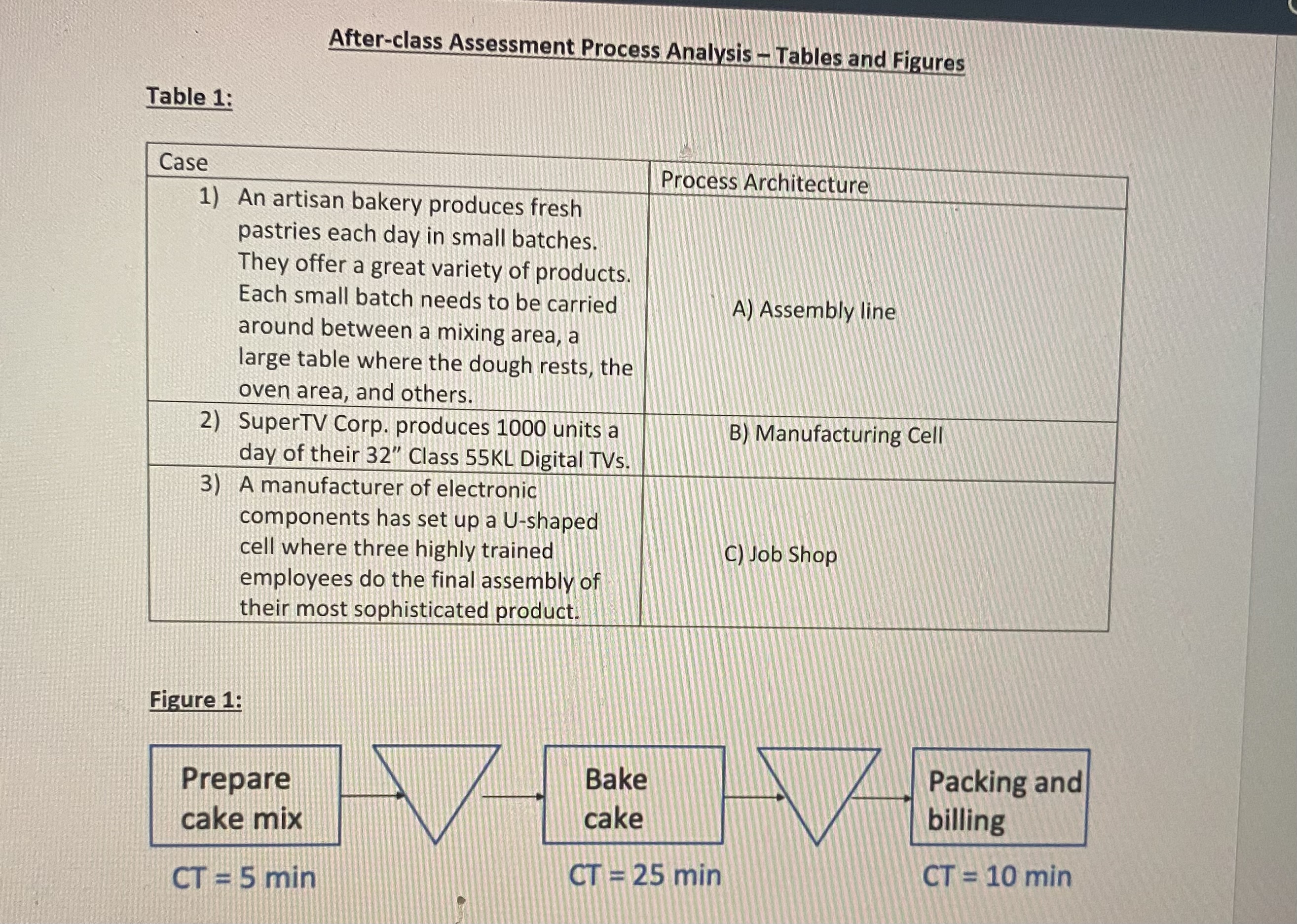using the table and figure solve the following questions: Look at Table