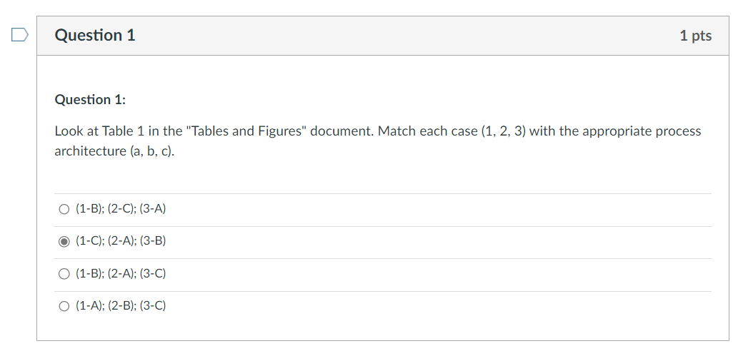 1 in the "Tables and Figures" document. Match each case (1,2,3) with