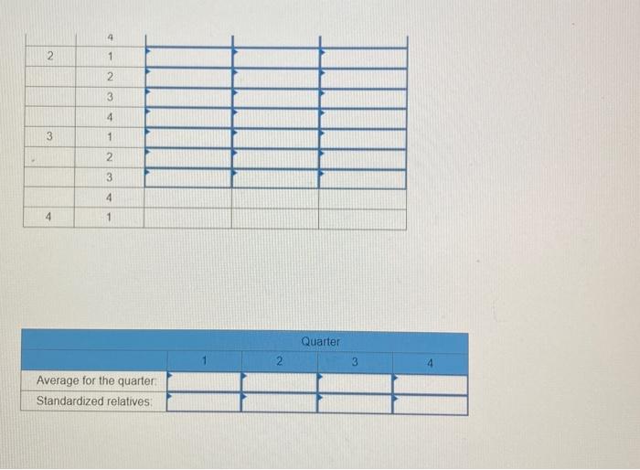 relatives for these data using the centered moving average method. (Roun decimal