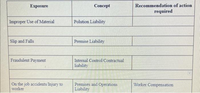 25. Your submission should touch on concepts from each chapter. There is