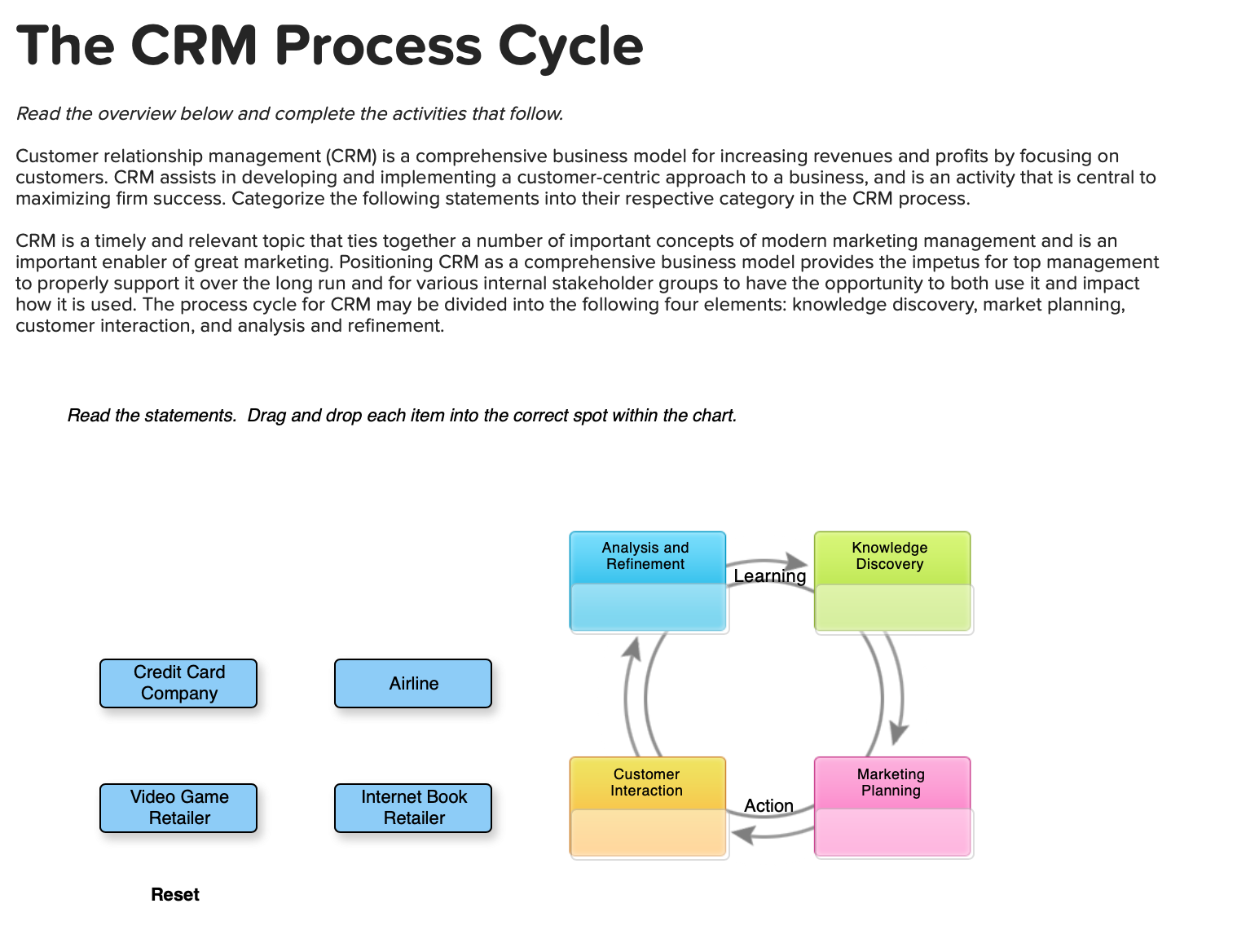  The CRM Process Cycle Read the overview below and complete the