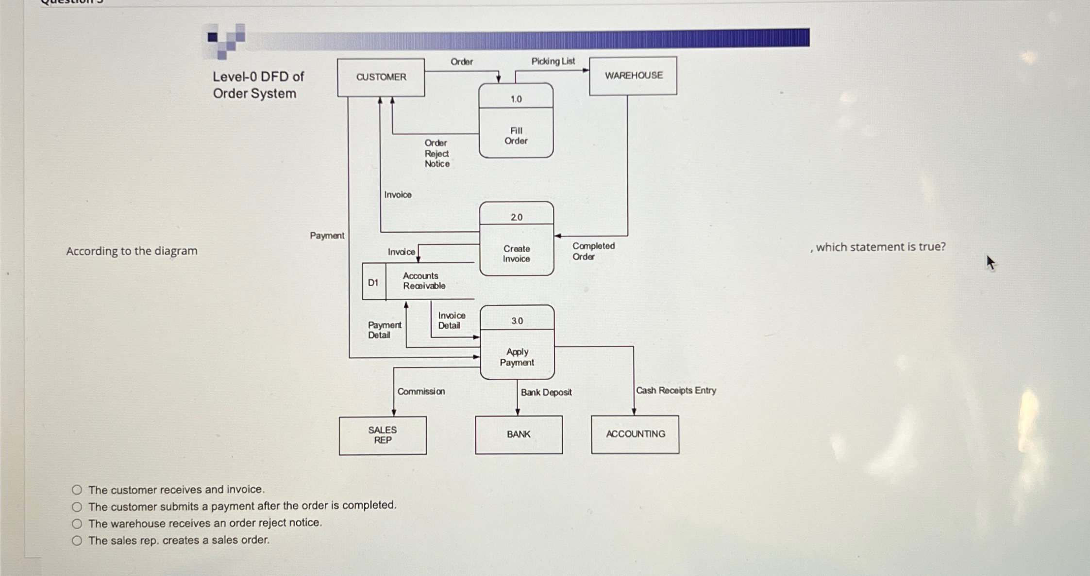  According to the diagram , which statement is true? The customer