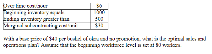 Demand in a Supply Chain problems below. 1) An okra farm anticipates