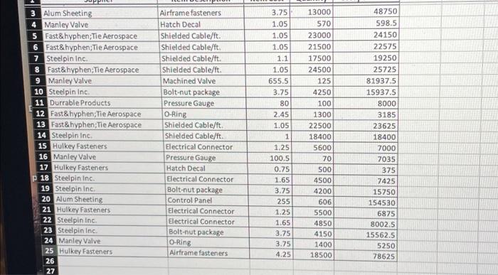 find: a. The total cost of all orders. b. The total quantity