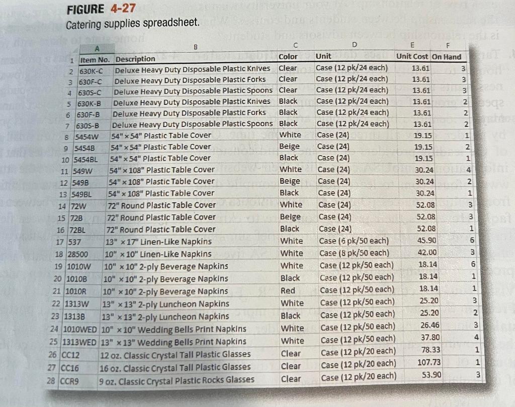 spreadsheet shown in Figure 4-27 so that she can better manage her