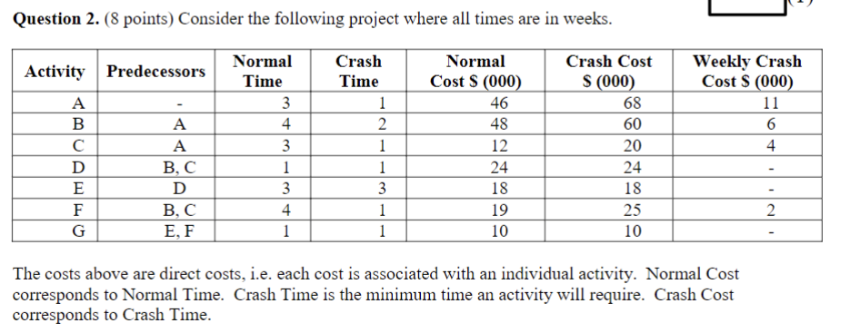  Question 2. (8 points) Consider the following project where all times