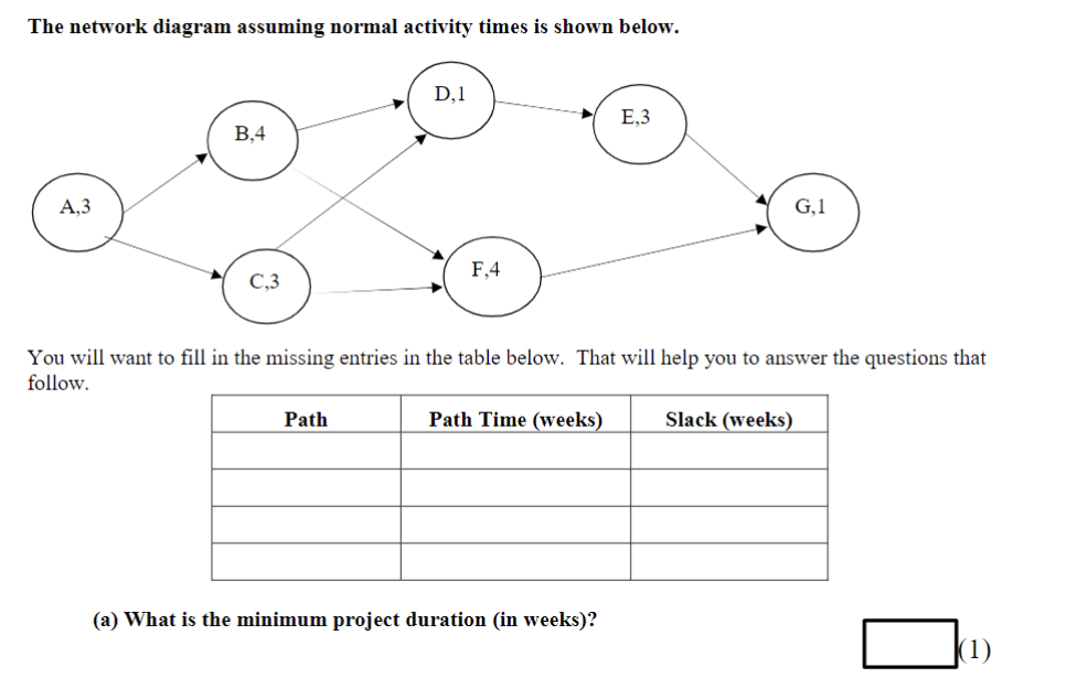are in weeks. The costs above are direct costs, i.e. each cost