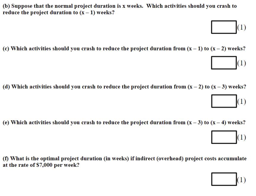 Crash Time is the minimum time an activity will require. Crash Cost