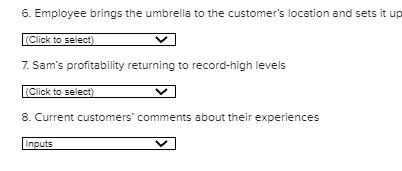 inputs, outputs, transformational processes, and feedback. In other words, the systems viewpoint