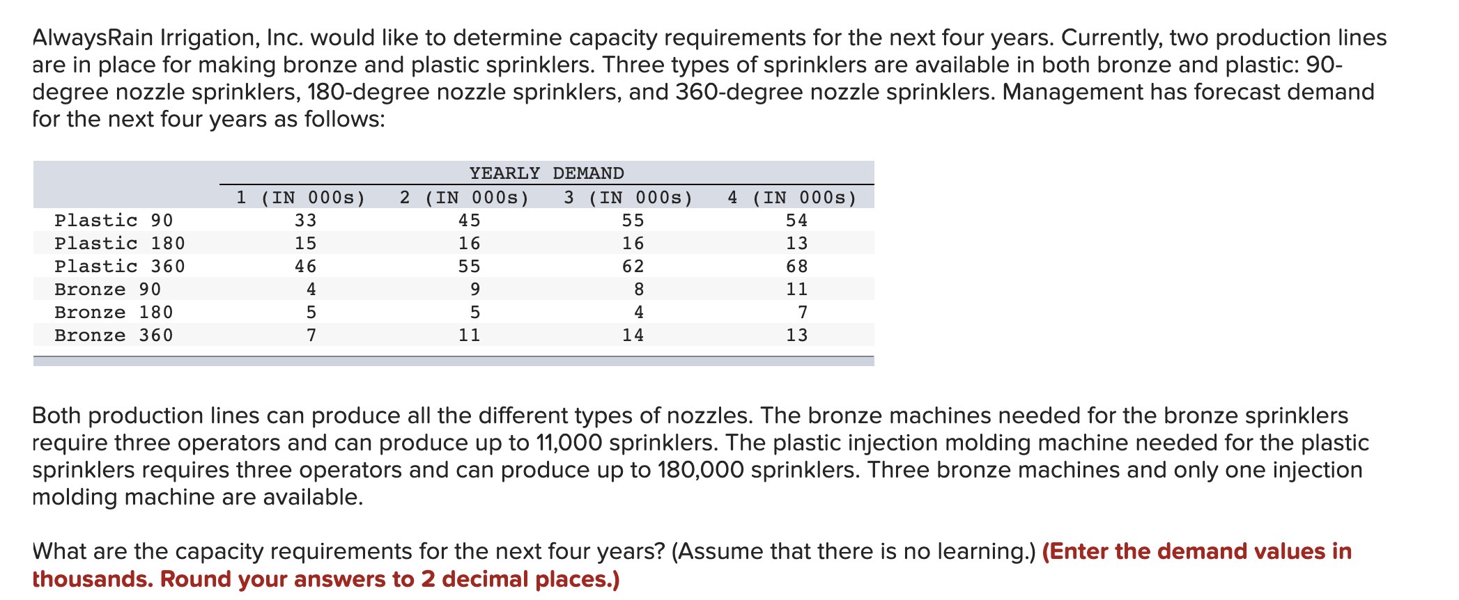 Need help with Labor Requirements, Please show work. AlwaysRain Irrigation, Inc. would