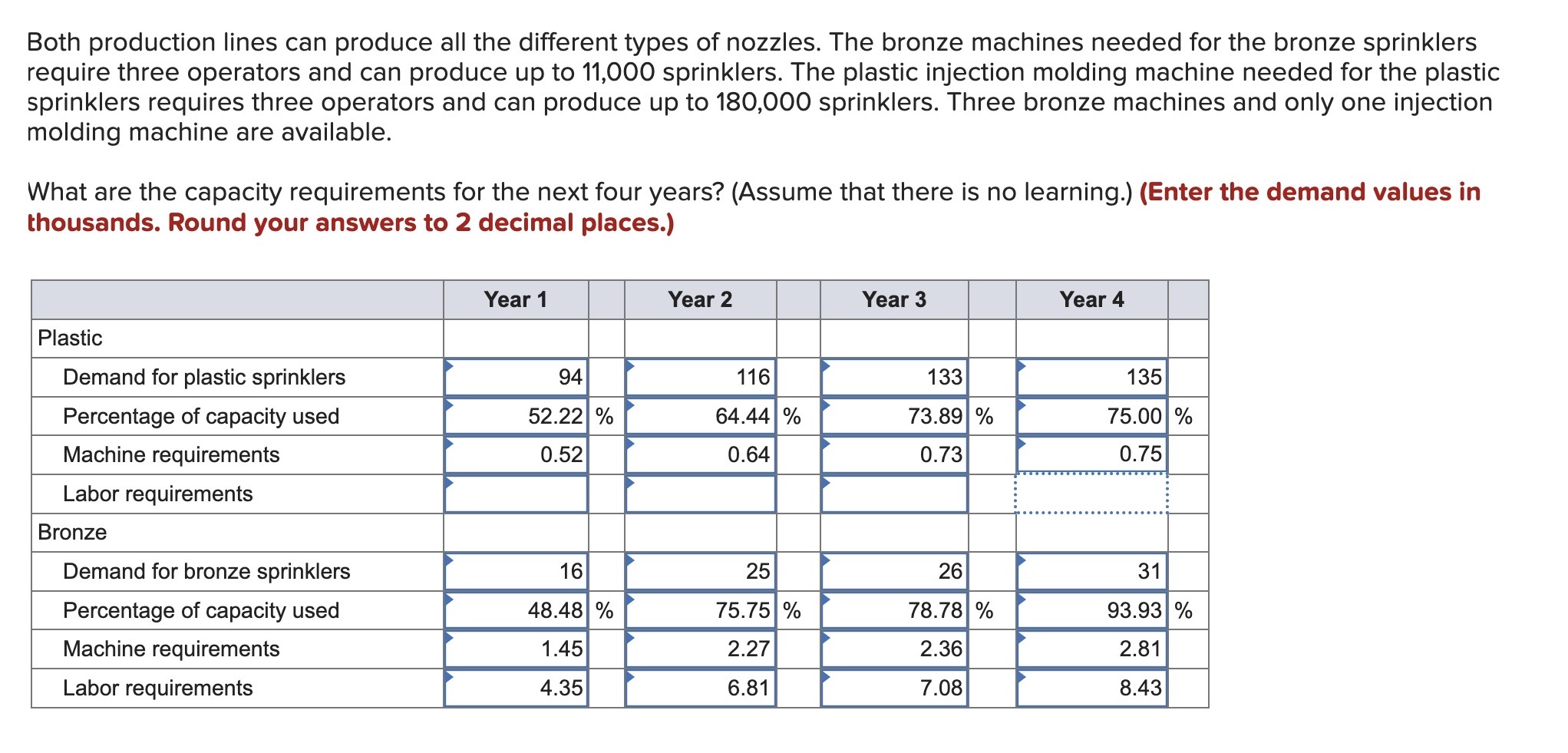 like to determine capacity requirements for the next four years. Currently, two