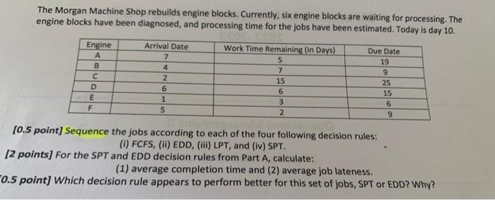  The Morgan Machine Shop rebuilds engine blocks. Currently, six engine blocks