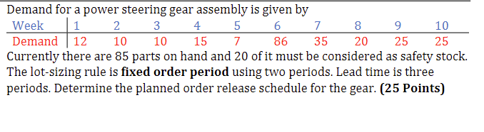  Demand for a power steering gear assembly is given by Currently