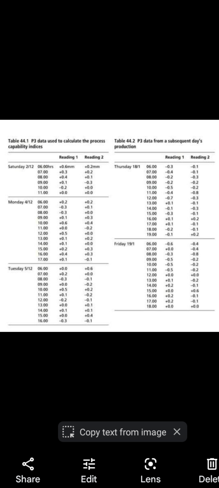 lower control limits for the P3 profile height setting process at Sun.