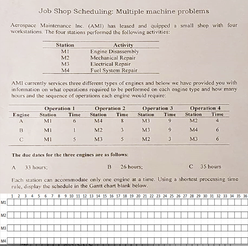  Job Shop Scheduling: Multiple machine problems Aerospace Maintenance Inc. (AMI) has