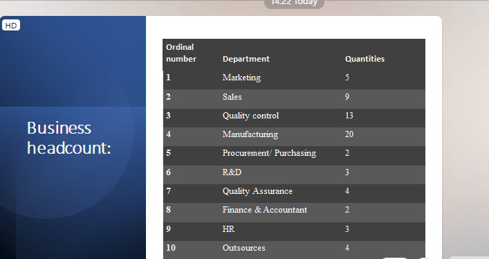 I have an assignment and my part is operational plan for the