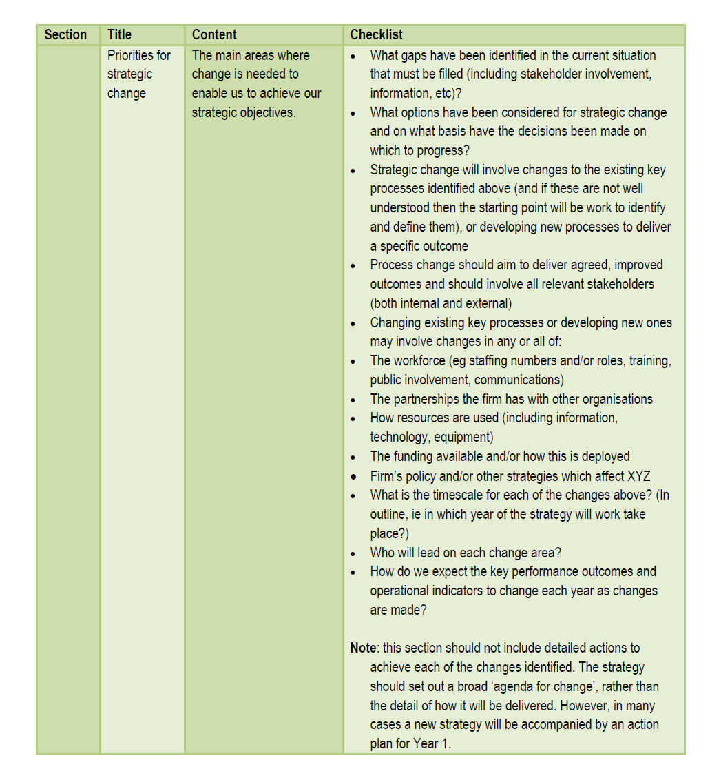 Answer the questions in the attachment for an egg layer farming business