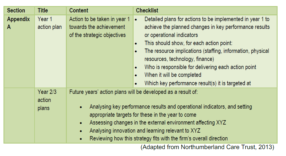 production and the availability of quality eggs at an affordable price;To produce